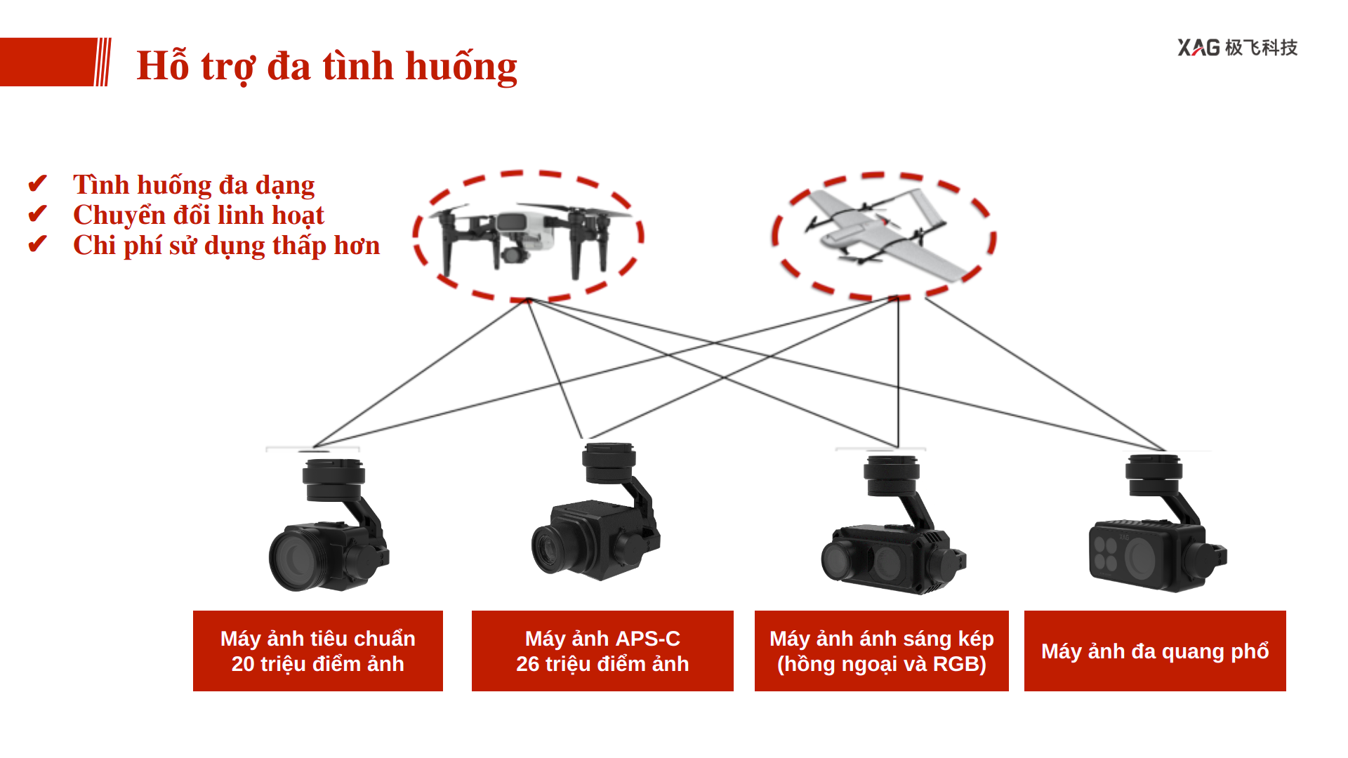 digidrone